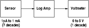 Figure 1. Sensor system. 