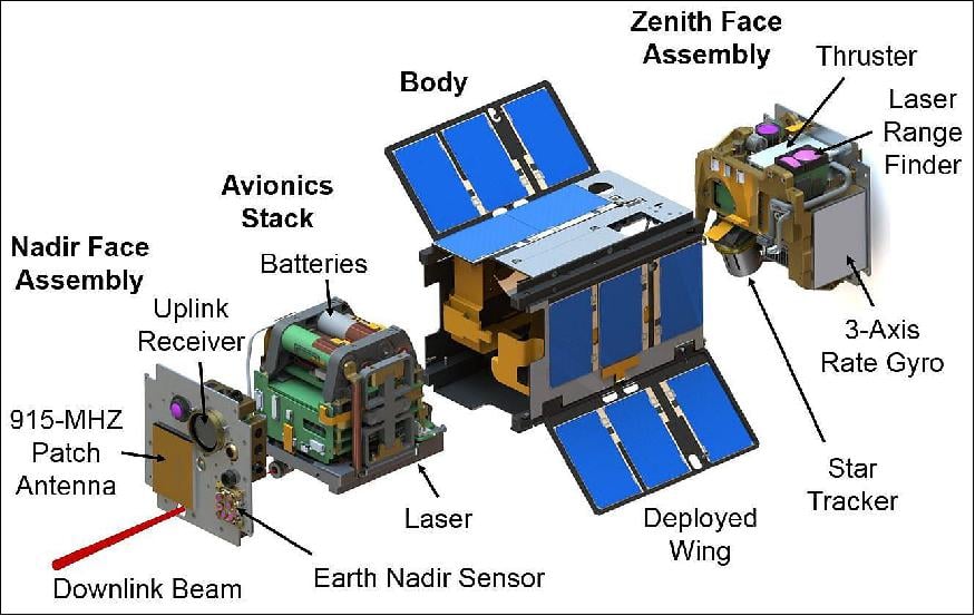 CubeSat Experiment Tests High-speed Laser Communications From Space To ...