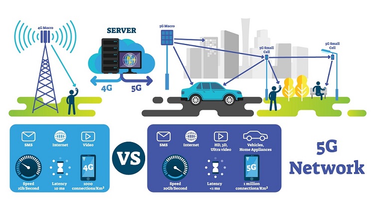 5G Vs 4G Frequency Spectrum Comparison Electronics360