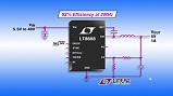 Linear Technology&rsquo;s LT8608 step-down switching regulator. Source: Linear Technology