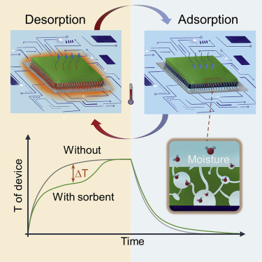 The coating releases water vapor to dissipate heat from electronic devices. Source: C. Wang et al. 
