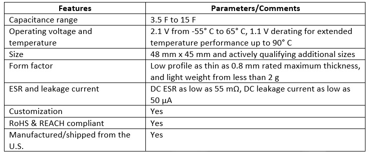 Table 1. Key parameters for AVX’s new flat form factor PrizmaCap line of supercapacitors.