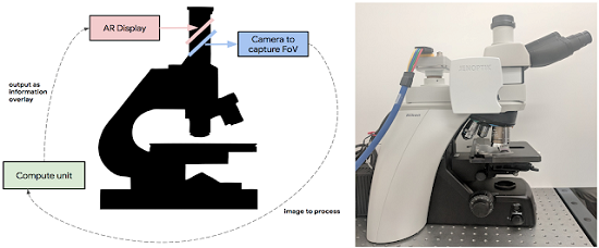 Left: Schematic overview of the ARM. Right: A picture of the prototype which has been retrofitted into a typical clinical-grade light microscope. Source: Google
