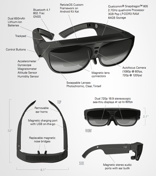 The designers have packed the R-7 smartglasses with first-rate processing, communications and sensing components. The goal is to provide functionality that matches or exceeds that found in high-end tablets and laptops while delivering a truly unique user experience. Image source: Osterhout Design Group. 