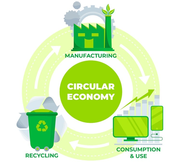 How data centers are creating a new recycling economy where retired data center GPUs and CPUs are finding second life in other applications. Source: Re-Teck 