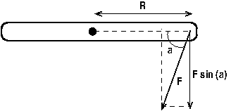 Figure 4: The perpendicular component of F produces the torque.