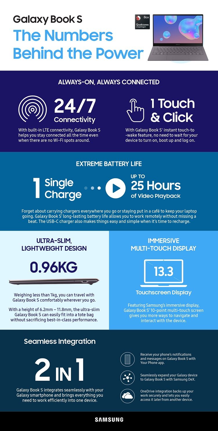 Samsung’s Galaxy Book S laptop breakdown | Electronics360