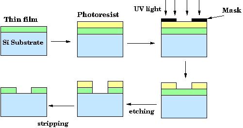 Detailing Mems Fabrication Techniques Electronics360