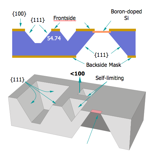 Detailing Mems Fabrication Techniques Electronics360