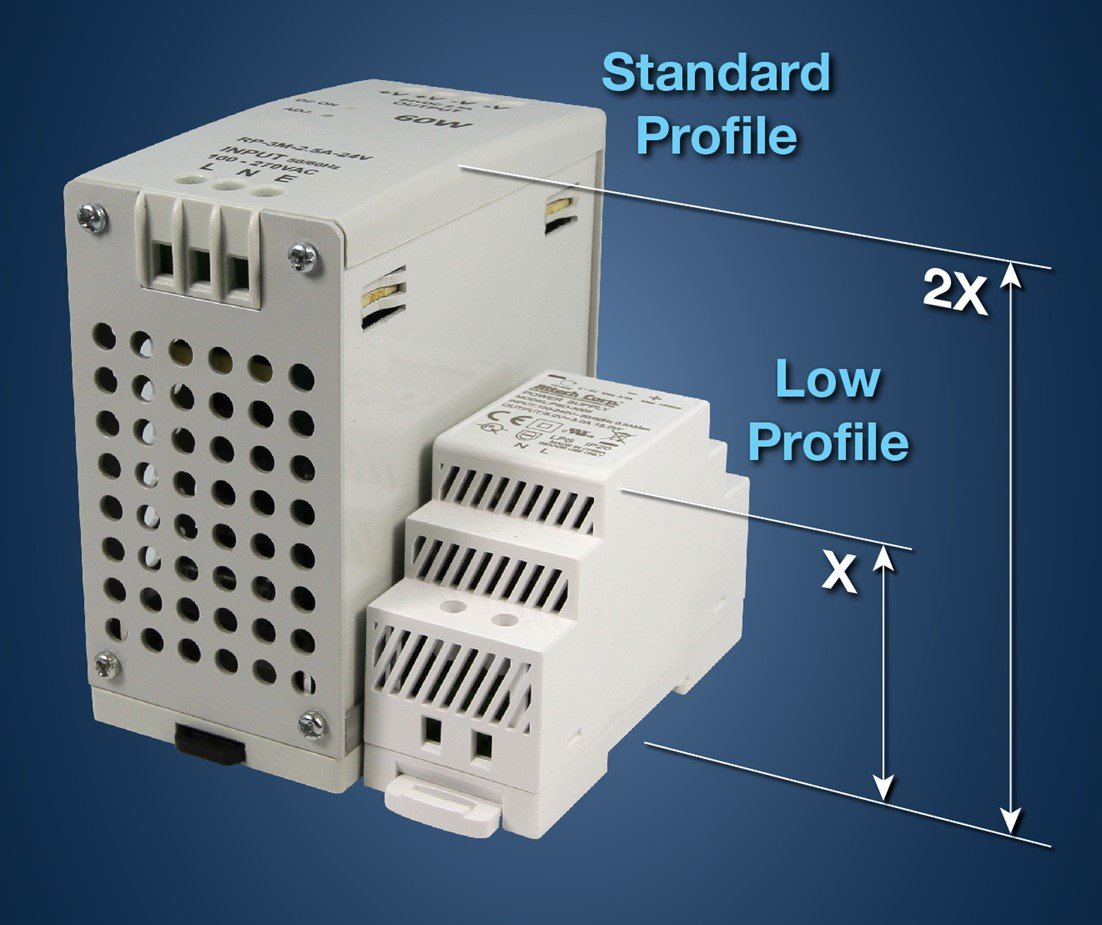 Figure 1. Altech’s 60 W DIN rail power supply uses the latest components to maximize power density. The result is a product, which is half the height of competitors’ products. Source: Altech