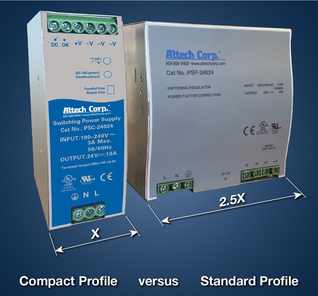Figure 2. The company’s 240 W DIN rail power supply is just 40% of the width of the previous model. Source: Altech