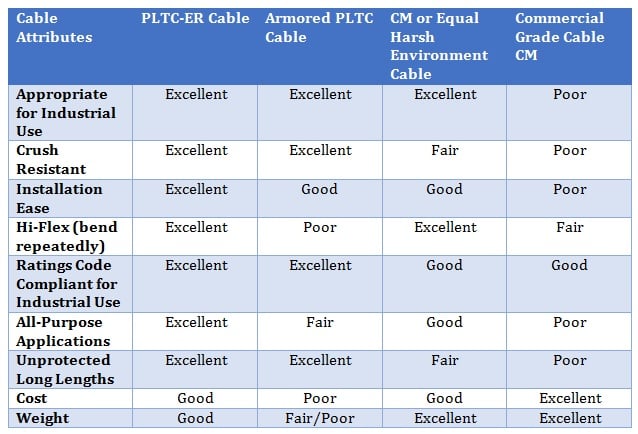 Cable Comparison Chart