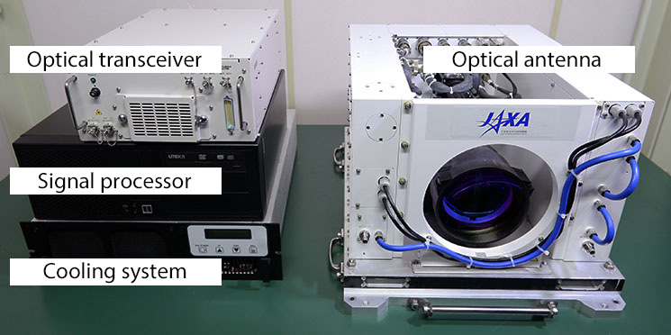 A recent iteration of JAXA’s Doppler LIDAR clear-air turbulence detection system. The technology has been significantly miniaturized since the earliest prototypes. Source: JAXA