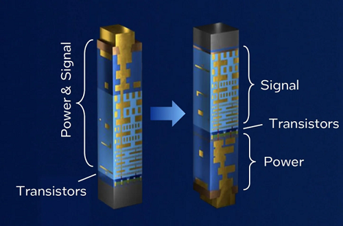 BPD transitions power delivery to the bottom side of the interconnect. Source: Intel/IEEE Spectrum