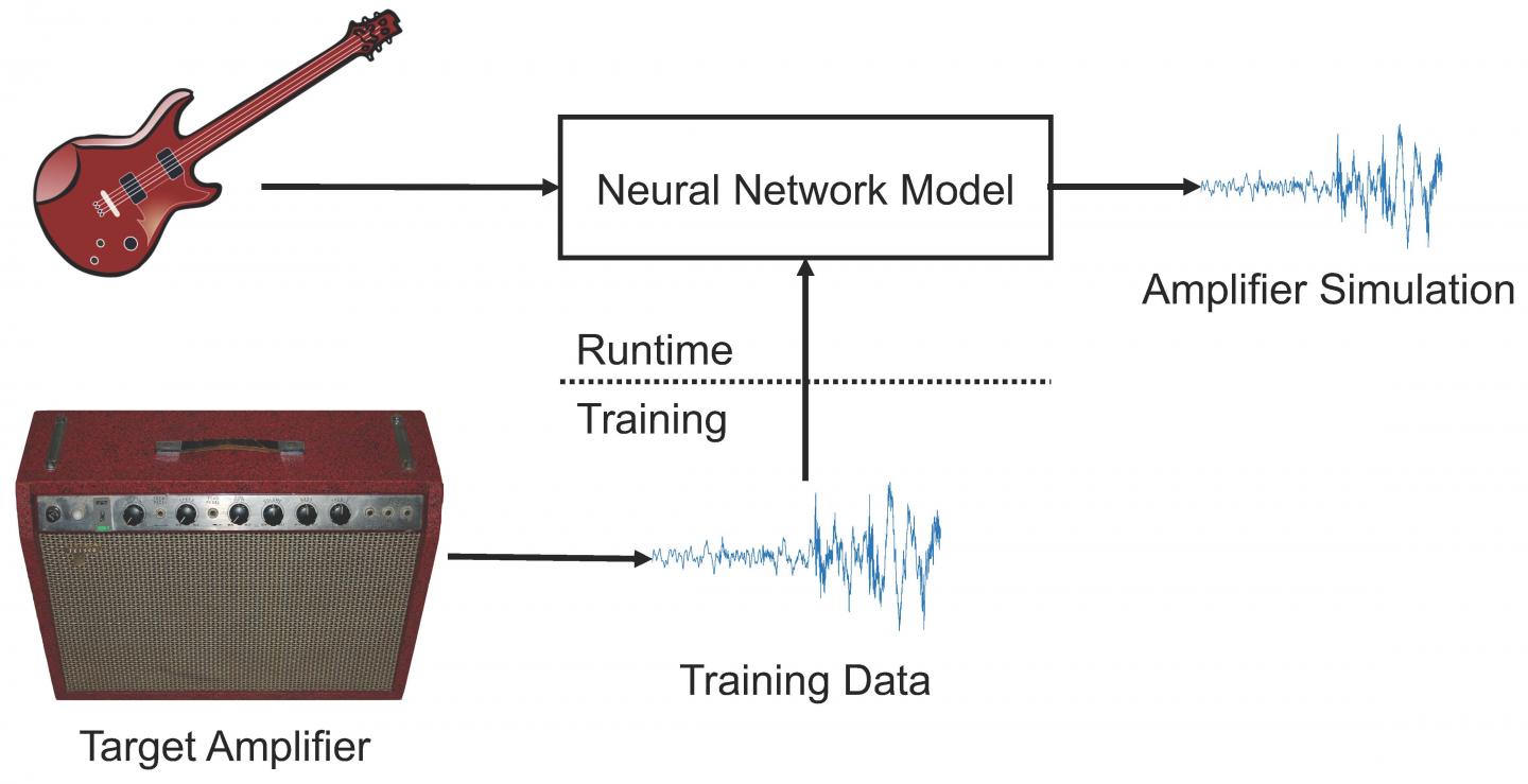 A basic schematic of the system. Source: Alec Wright