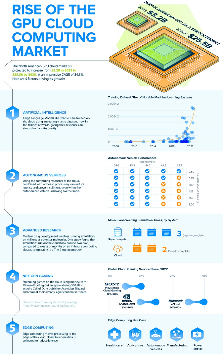GPU cloud computing trends | Electronics360