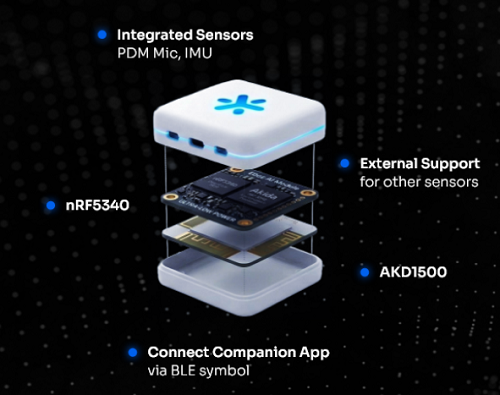 An inside look of the BrainChip Akida AKD1000 low-power AI accelerator processor used in the 2025-2026 Raytheon Autonomous Vehicle Competition. Source: BrainChip
