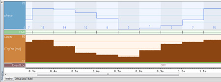 Power Optimization during Debug - IAR i-scope in Action. Source: IAR