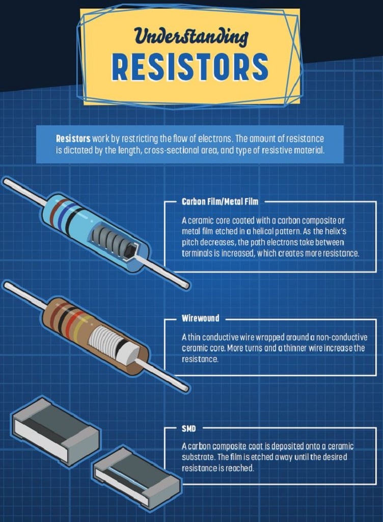 Unraveling resistor technology | Electronics360