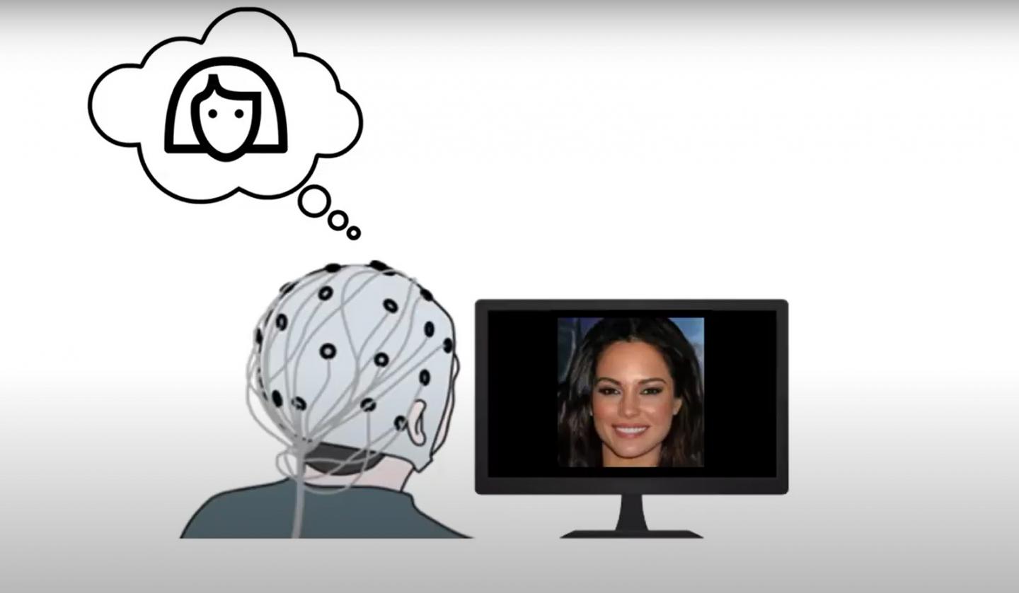 The images generated by the computer were evaluated by the participants. They nearly perfectly matched with the features the participants were thinking of. Source: Cognitive Computing Research Group
