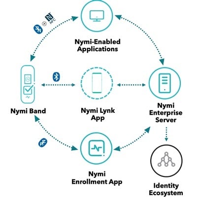 kore smart watch reviews