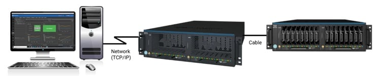 Source: Teledyne LeCroy