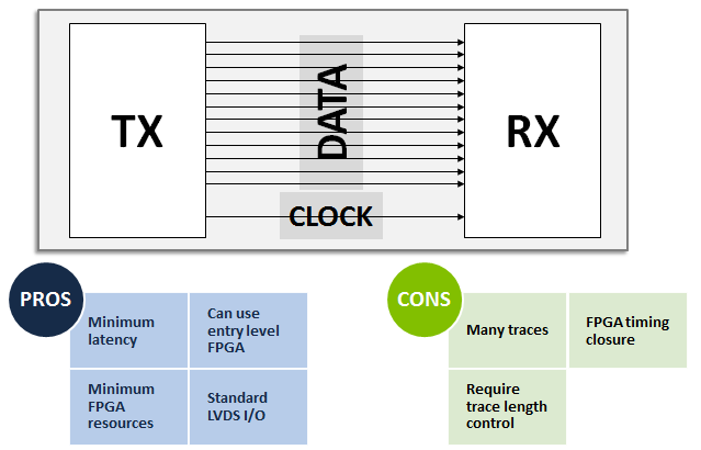 parallel to serial converter timing