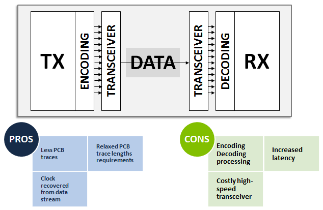 high speed parallel to serial converter