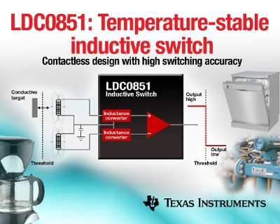 Texas Instruments' LDC0851 inductively detects the presence or  absence of conductive material, providing contactless, magnet-free switching  immune to dirt, dust, or stray magnetic fields. Image source: Texas  Instruments