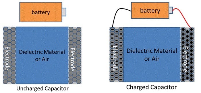 Figure 2: Capacitor connected to a battery. Source: Rameek85/CC [SA][4.0]