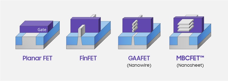 Gaa nanowire fet