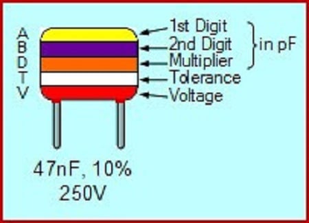 Figure 1: Capacitor color code. Source: Elprocus