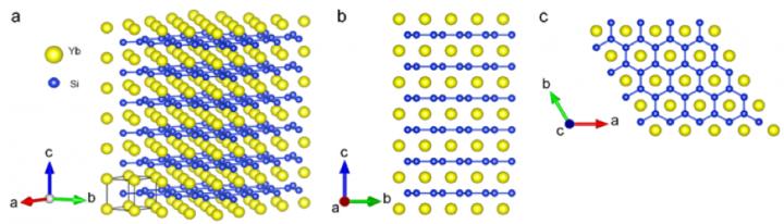 (a) Three-dimensional crystal structure of YbSi2, (b) view along the a-axis, and (c) along the c-axis. Source: Kurosaki et al