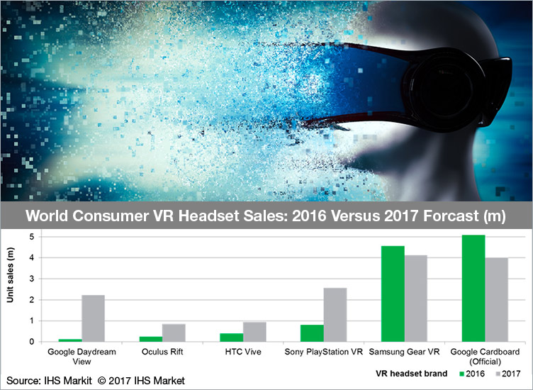 Infographic A Look at VR Headset Sales Electronics360