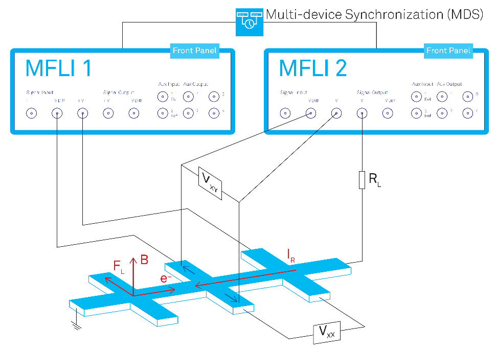 Hall effect for sensing and materials characterization Electronics360