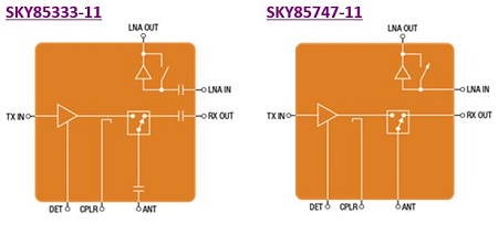 Source: Skyworks