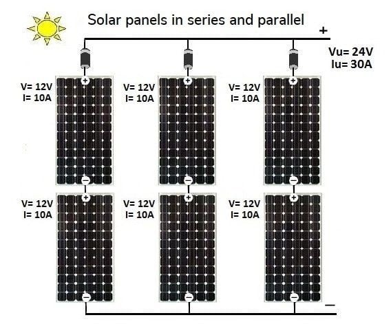 Figure 3: Three strings of solar panels in a series-parallel configuration. Source: MPPTSolar