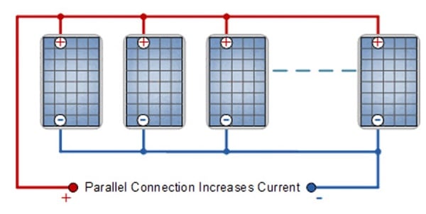 Figure 2: Solar panels connected in parallel. Source: Alternative Energy Tutorials