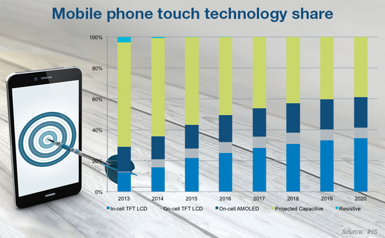 makers of mobile tech display screens manufacturer