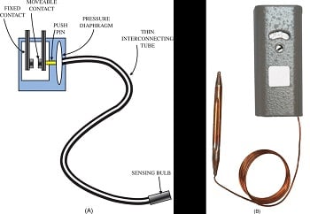 (A) Cross-sectional view of a line voltage thermostat. (B) Line voltage thermostat with a sensing bulb. Source: Ahmed Faizan Ahmed