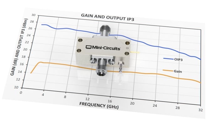 Source: Mini-Circuits