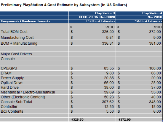 cost for playstation 4