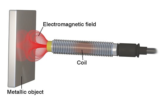 Figure 1: A voltage applied to a coil in an inductive sensor creates an electromagnetic field. (Source: Micro-Epsilon)