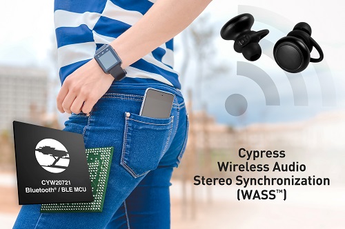 The Bluetooth audio solution extends the range for earbuds from pockets and watches. Source: Cypress Semiconductor