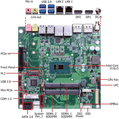 WIN launches 7th gen intel core processor thin mini-ITX | Electronics360