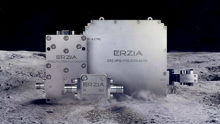 Source: ERZIA