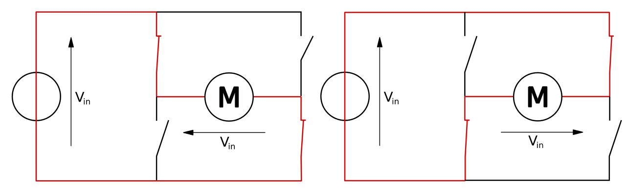 Figure 3: The H-Bridge Scheme
