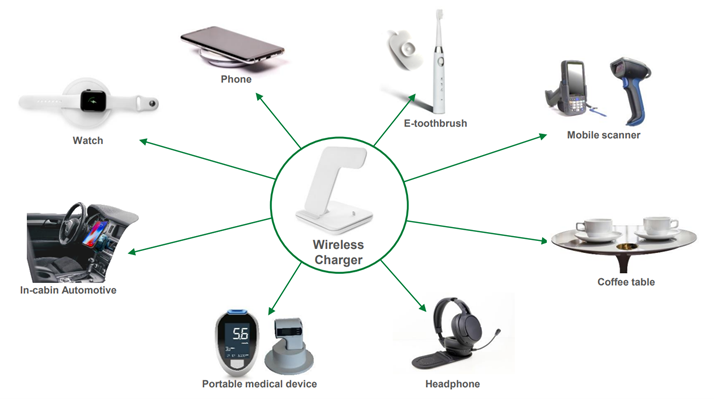 how-to-design-wireless-charging-systems-for-safe-reliable-operation