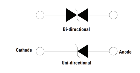 Figure 4. Uni-directional and bi-directional TVS diode configurations for transient protection.