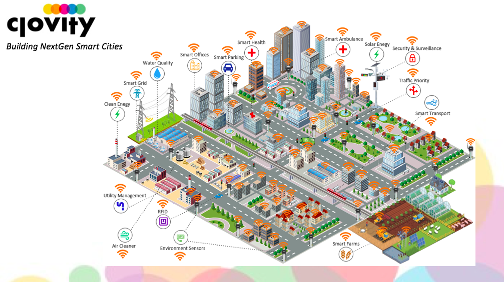 Smart cities will help people via mobile apps that help us find and reserve parking spots in major cities, tell our cars where pot holes exist, unlock your office door and turn on your computer before you even arrive at work. But few, if any, have tied all these services together in one system. Source: Clovity